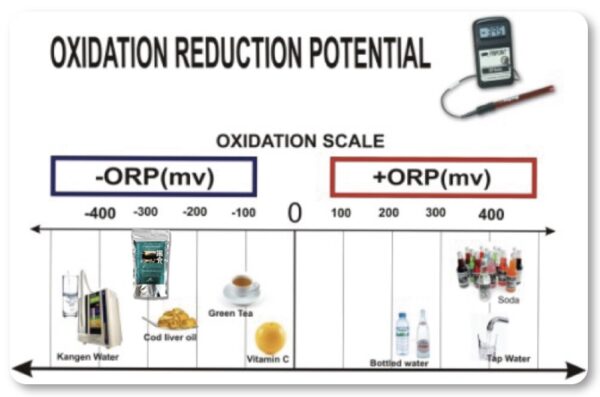 Onsen Bath Powder x 5 Packages -  Redox Bath Additive - Image 3